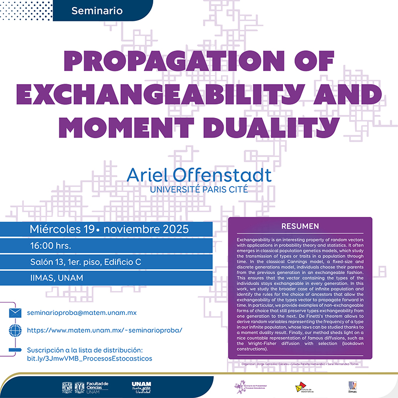 Seminario de Probabilidad y Procesos Estocásticos